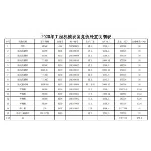 尊龙凯时 - 官方网站工程机械设备竞价处置公告